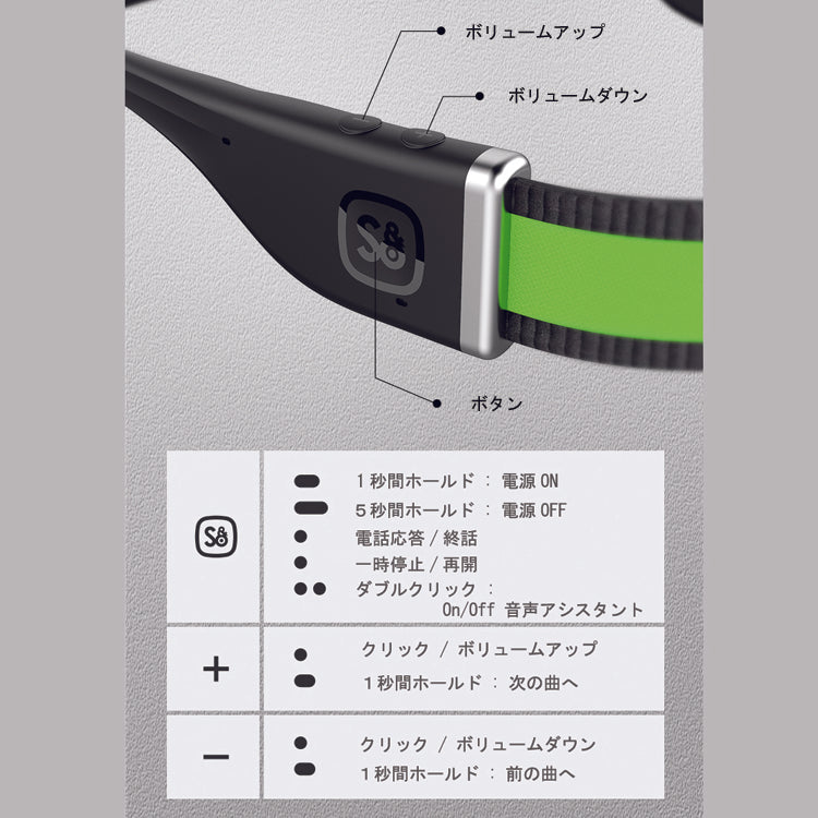 Mifo スポーツセット ヘッドバンド型オープイヤーバッズ