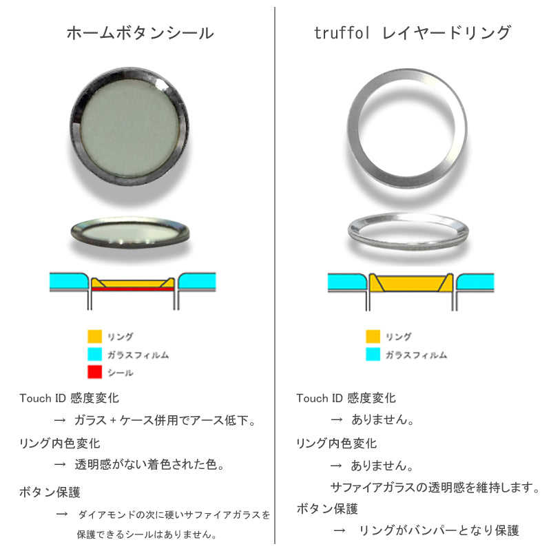 トラッフル  NEW レイヤードリング 2色セット for Touch ID