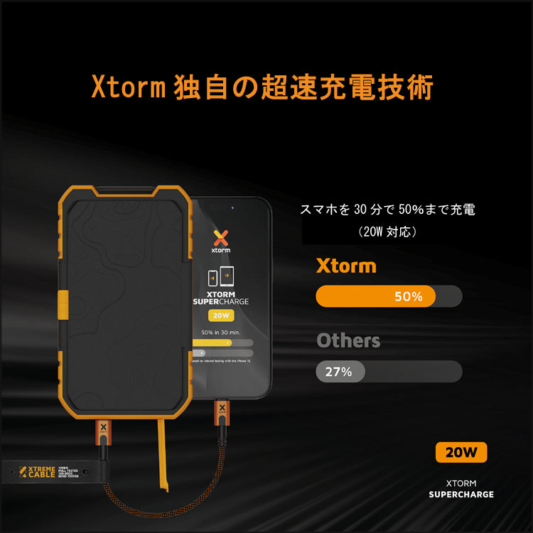 エクストーム IP65準拠防水防塵耐衝撃 ポータブルソーラーモバイルバッテリー 10,000mAh